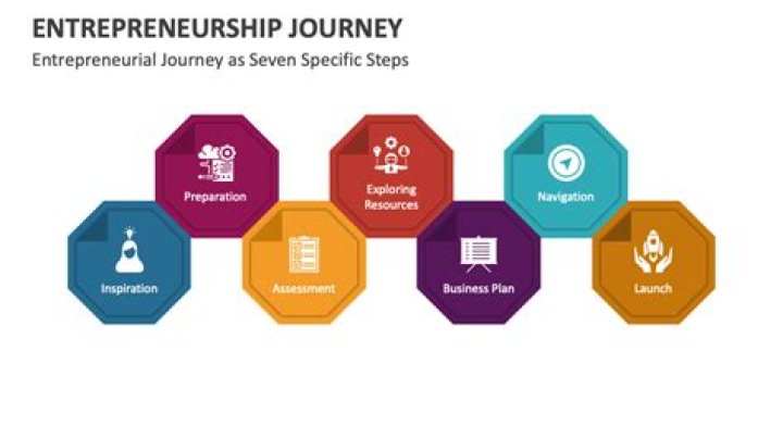 A Journey Of Creativity And Financial Success