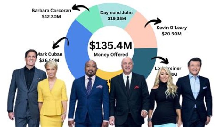 A Shark Tank Net Worth Success Story