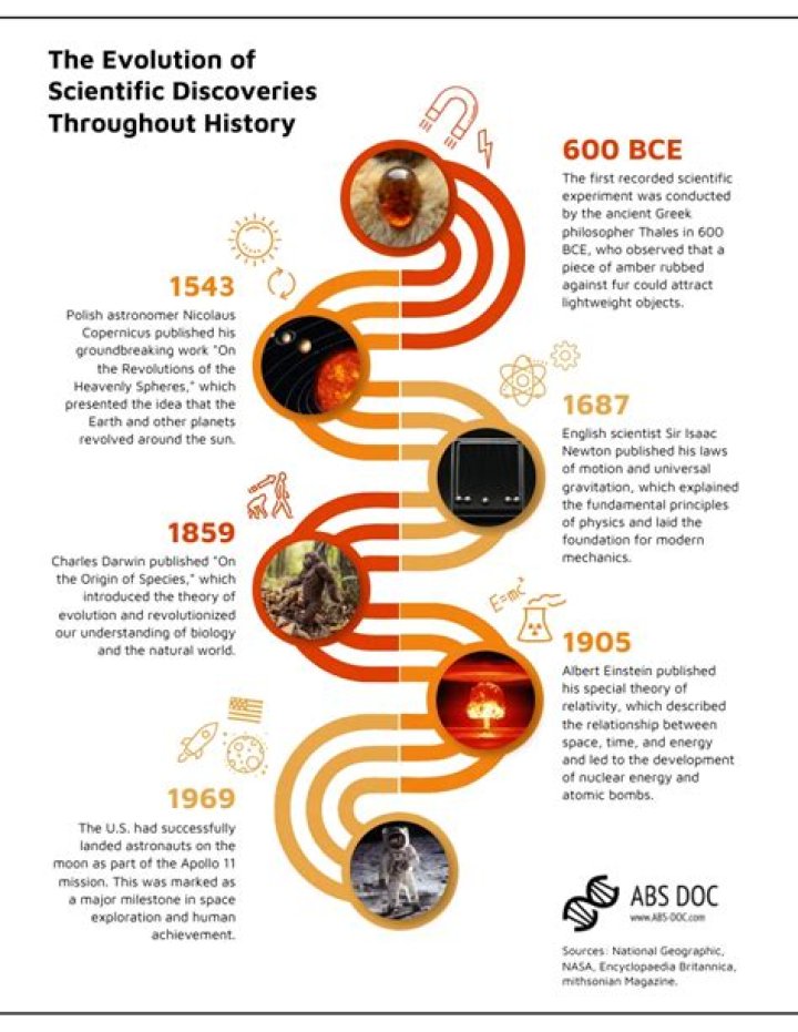 Unveiling Maggie Yow's Revolutionary Discoveries In Fiber Science #TextileInnovation