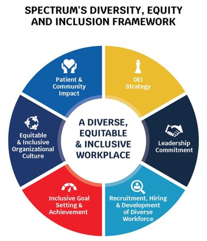 Unveiling The Secrets Of Educational Success And Inclusivity